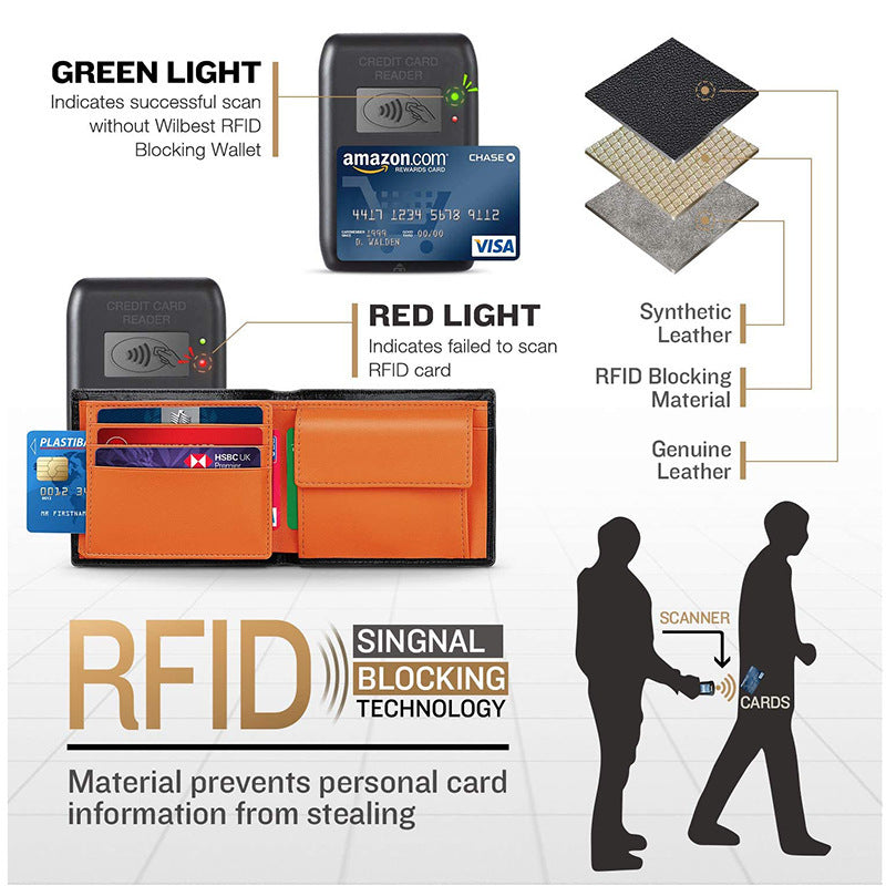 High-end wallet - Leather - RFID - Top design